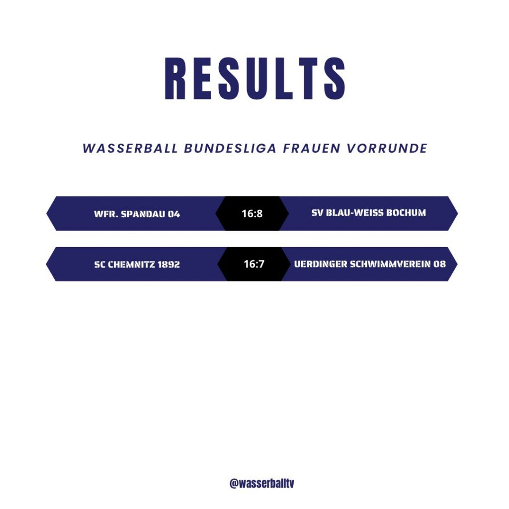 Instagram post from wasserballtv. This post is in position 2.