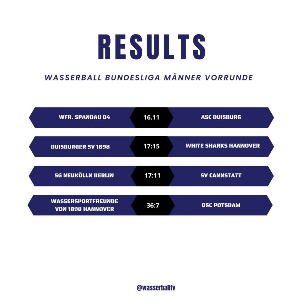 Instagram post from wasserballtv. This post is in position 0.