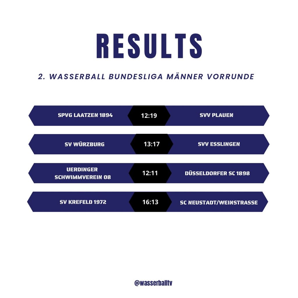 Instagram post from wasserballtv. This post is in position 1.