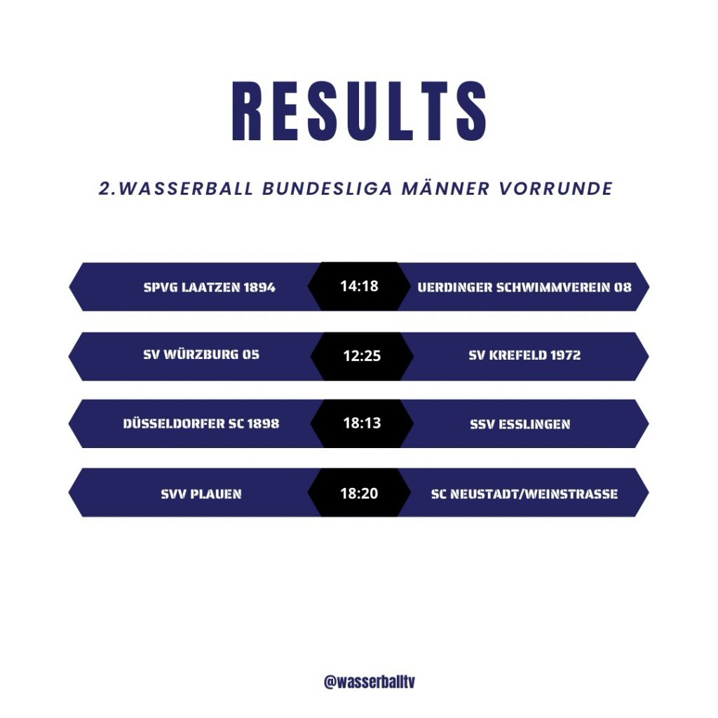 Instagram post from wasserballtv. This post is in position 1.