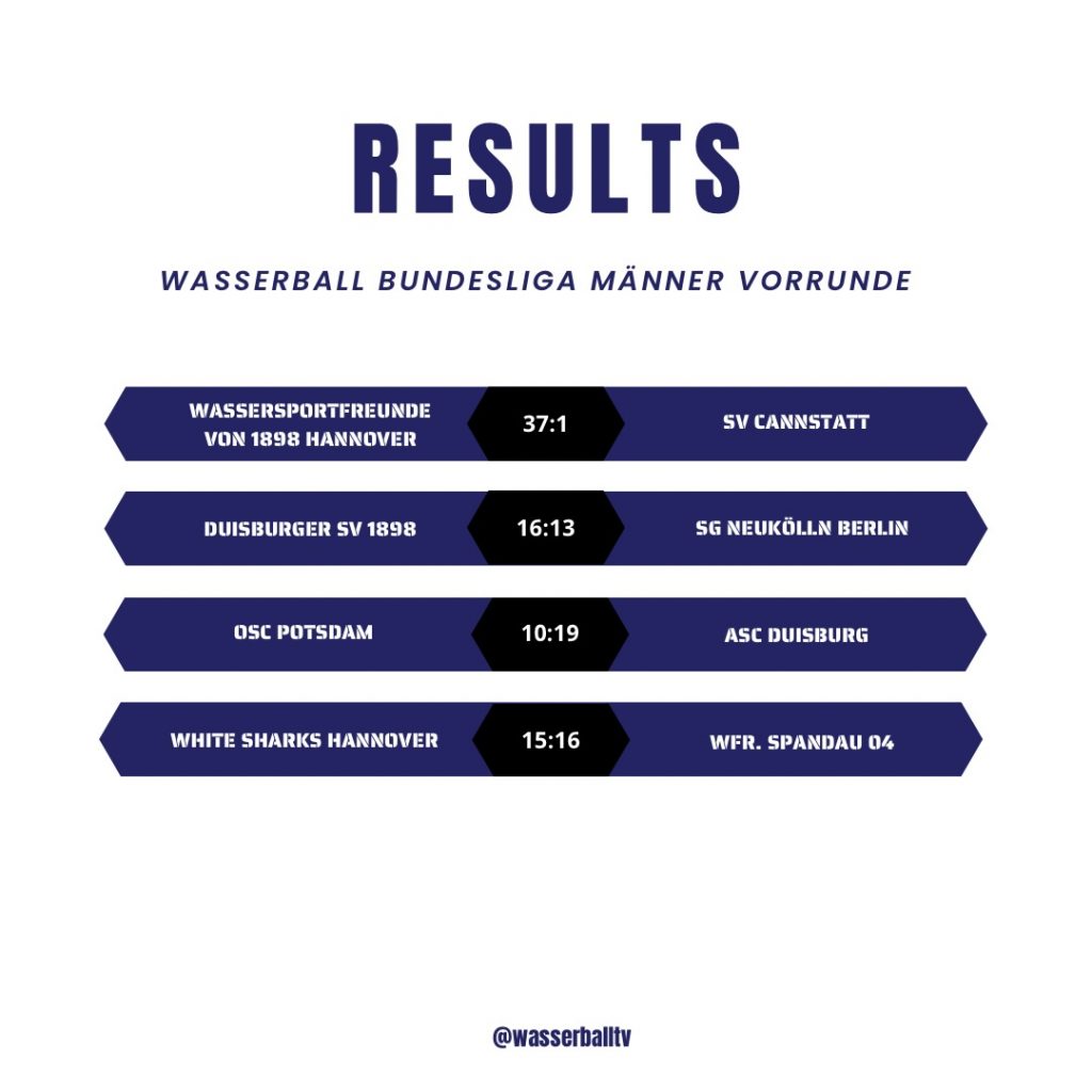 Instagram post from wasserballtv. This post is in position 0.