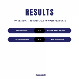 Instagram post from wasserballtv. This post is in position 2.