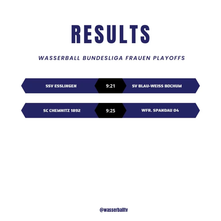 Instagram post from wasserballtv. This post is in position 1.