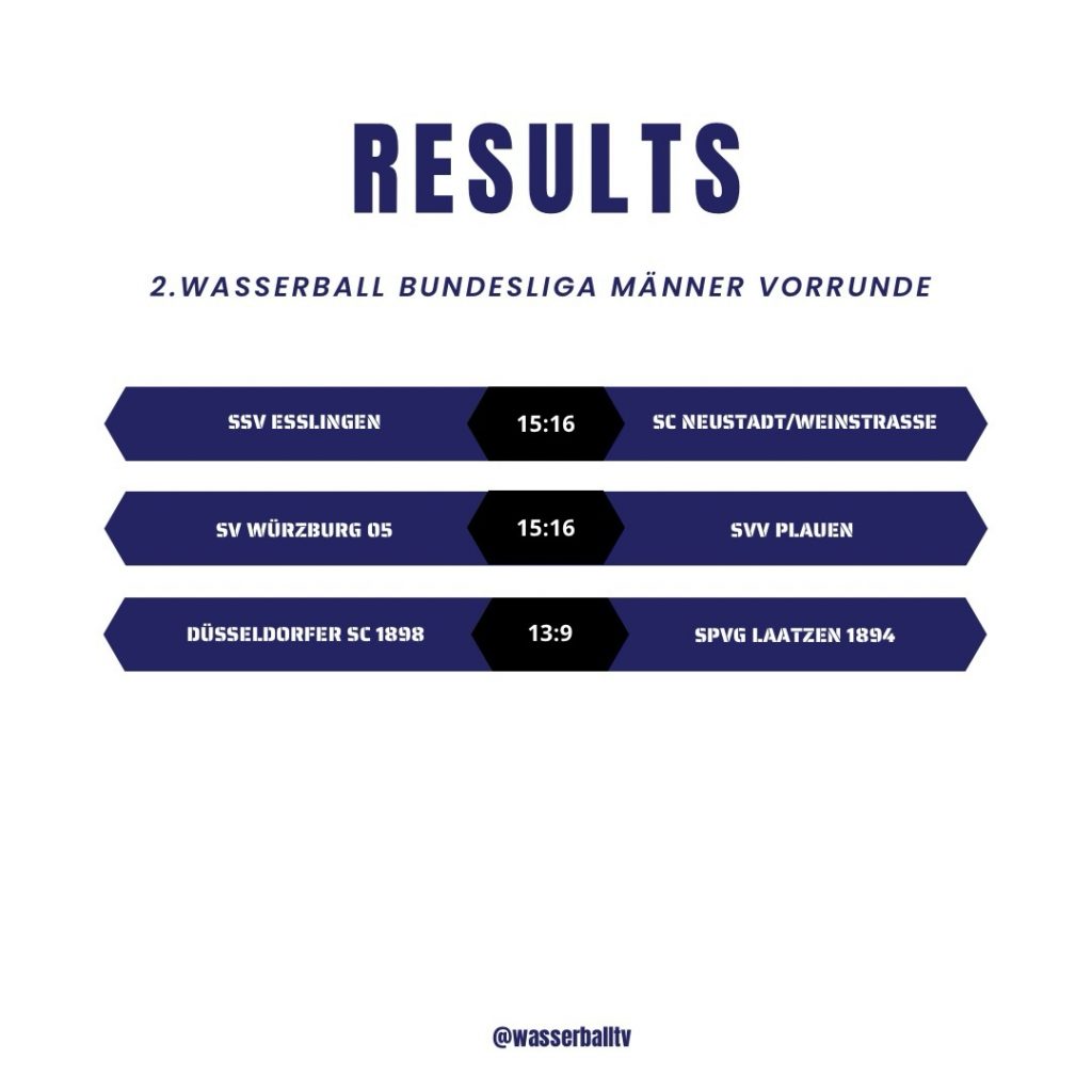 Instagram post from wasserballtv. This post is in position 0.