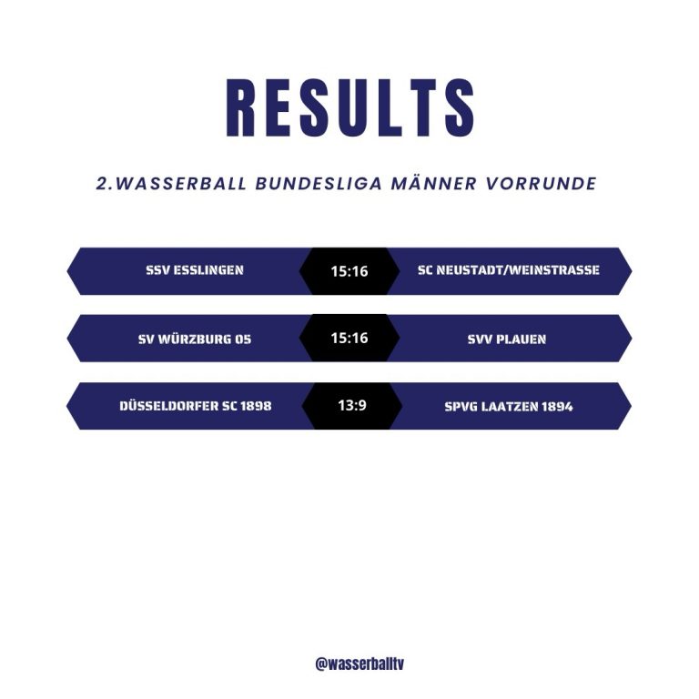 Instagram post from wasserballtv. This post is in position 1.