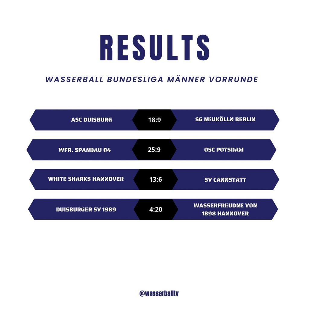 Instagram post from wasserballtv. This post is in position 0.