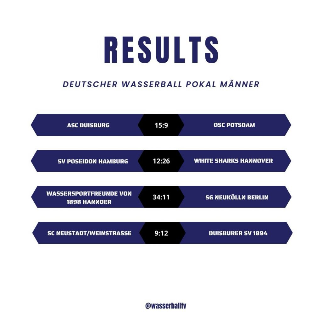 Instagram post from wasserballtv. This post is in position 0.