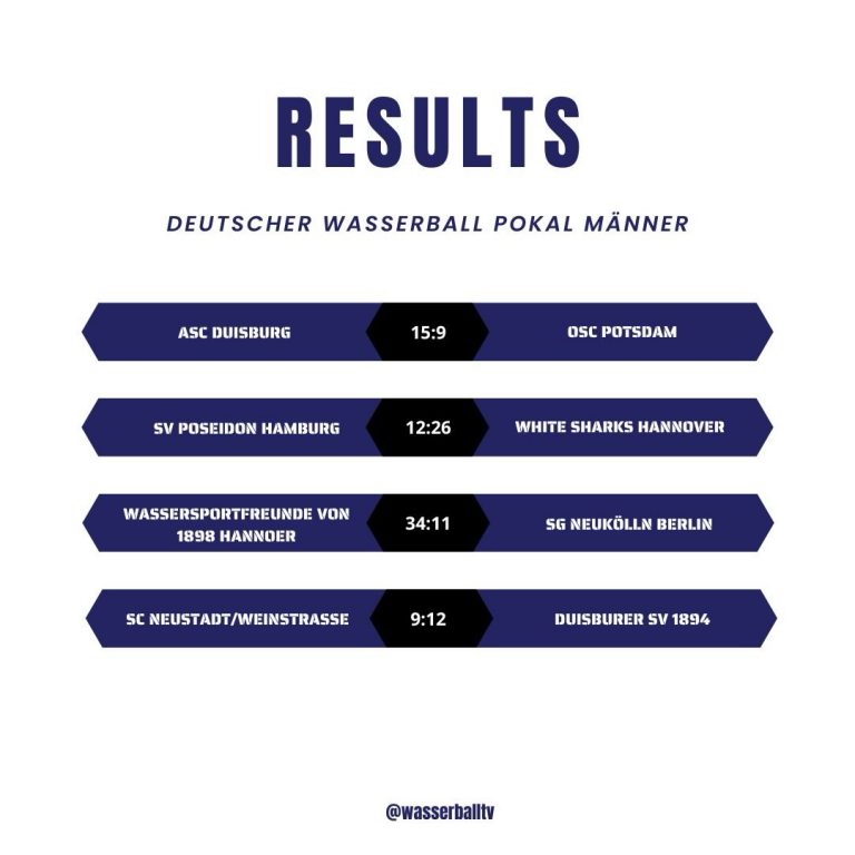 Instagram post from wasserballtv. This post is in position 1.