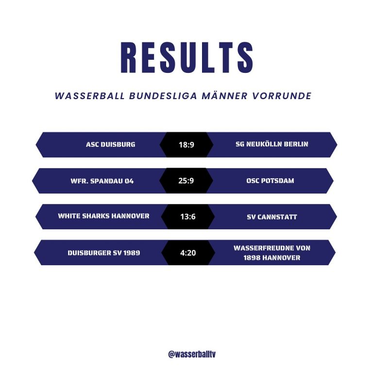 Instagram post from wasserballtv. This post is in position 4.