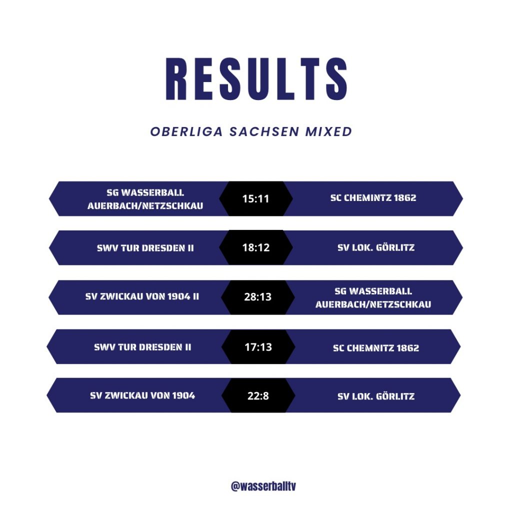 Instagram post from wasserballtv. This post is in position 2.