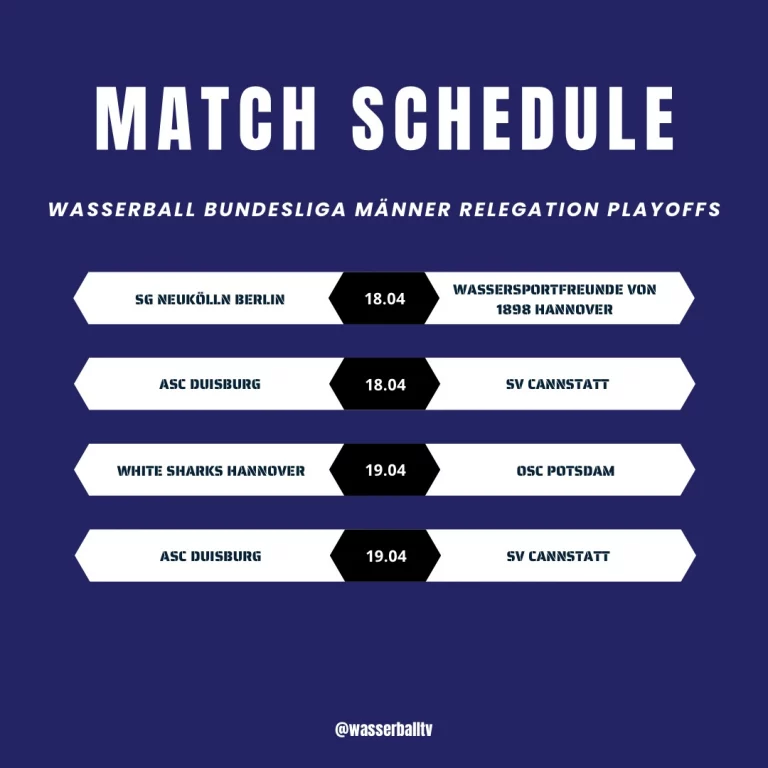 Instagram post from wasserballtv. This post is in position 0.