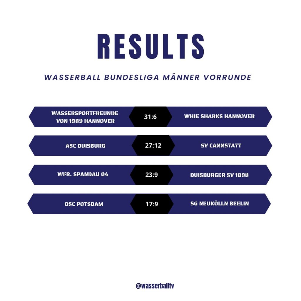 Instagram post from wasserballtv. This post is in position 1.