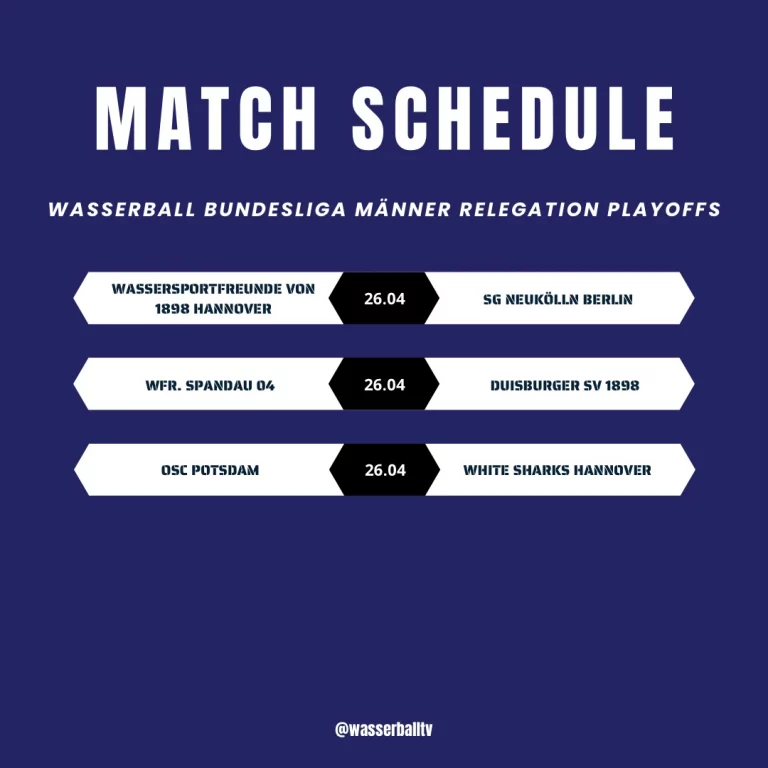 Instagram post from wasserballtv. This post is in position 1.