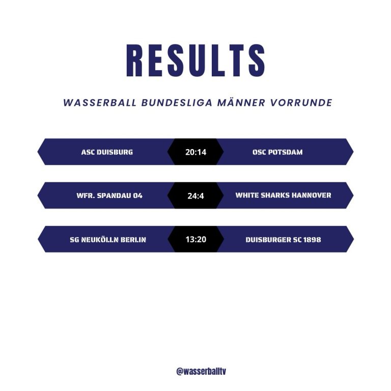 Instagram post from wasserballtv. This post is in position 1.