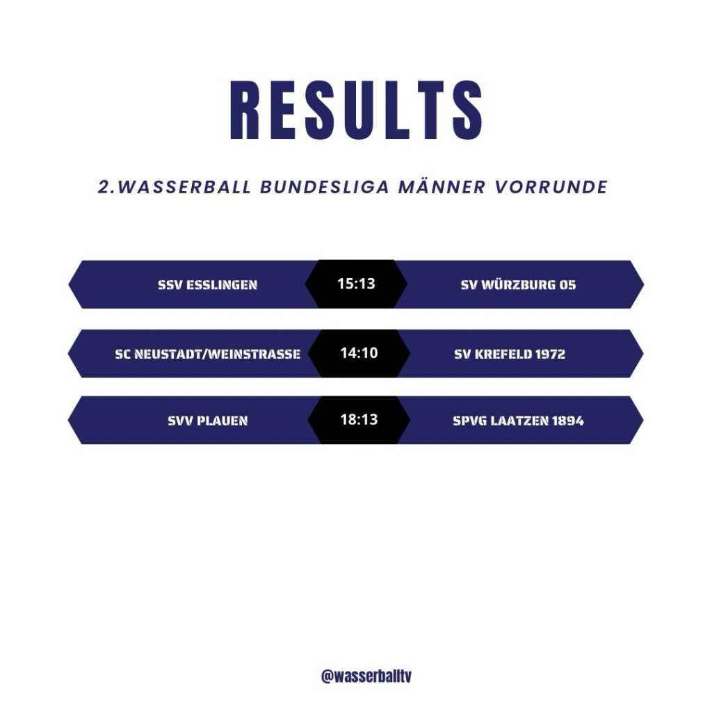 Instagram post from wasserballtv. This post is in position 1.