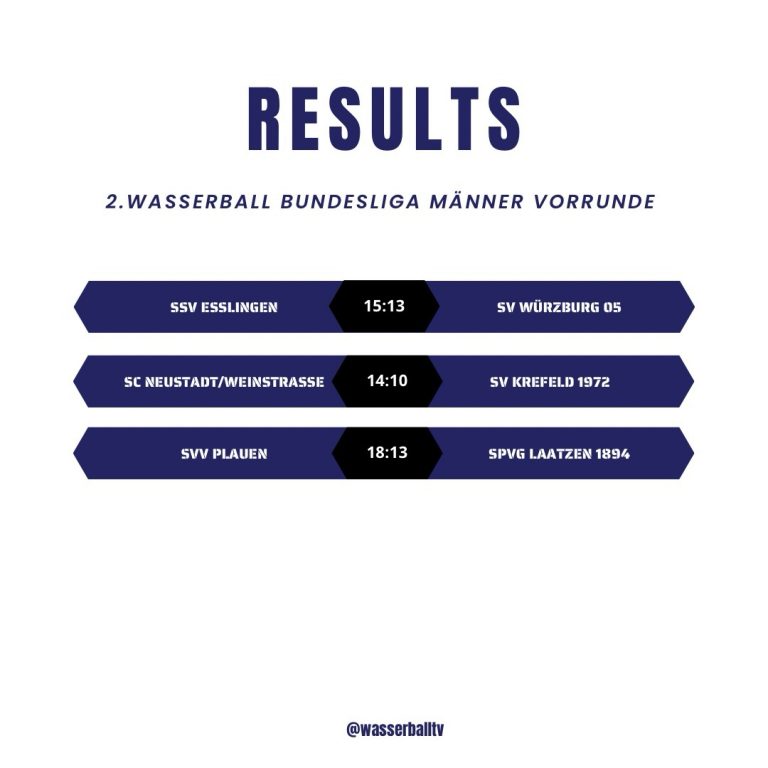 Instagram post from wasserballtv. This post is in position 2.