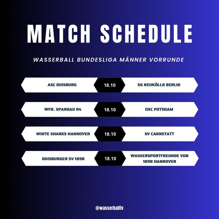 Instagram post from wasserballtv. This post is in position 5.