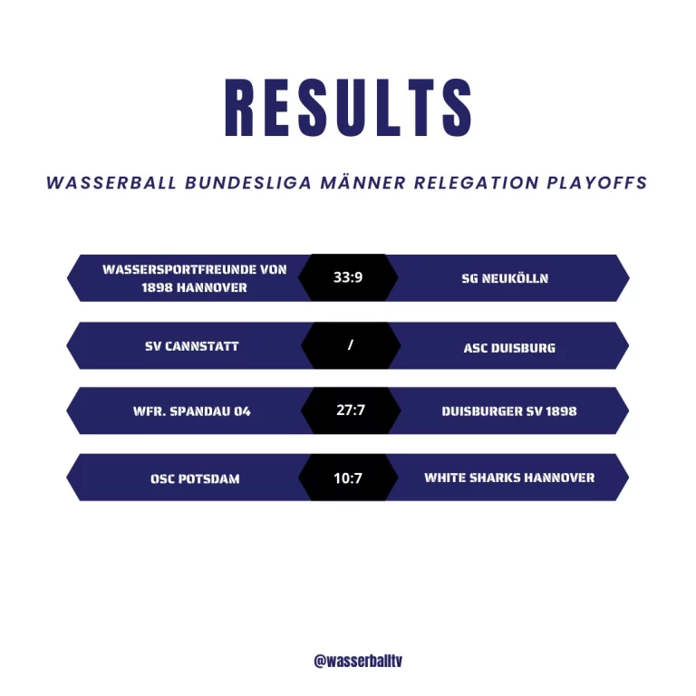 Instagram post from wasserballtv. This post is in position 0.