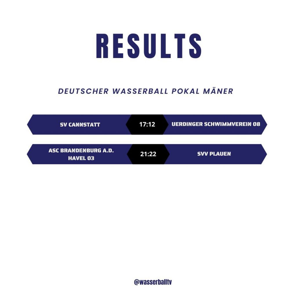 Instagram post from wasserballtv. This post is in position 2.