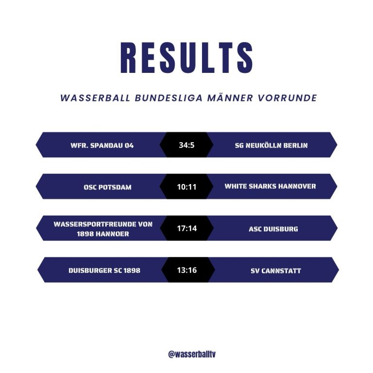 Instagram post from wasserballtv. This post is in position 1.