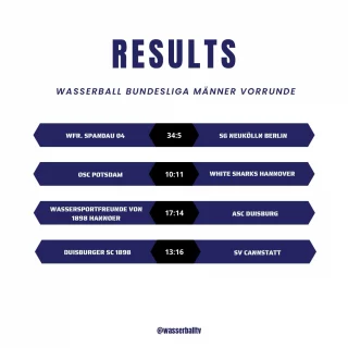 Instagram post from wasserballtv. This post is in position 4.