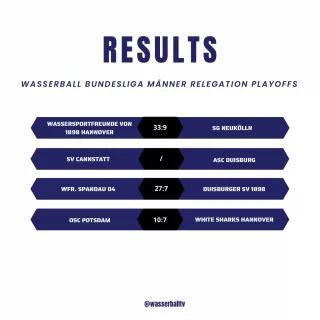 Instagram post from wasserballtv. This post is in position 1.