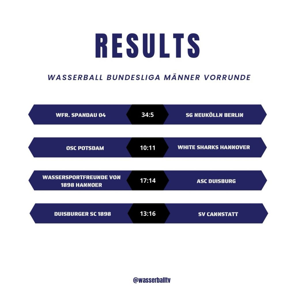 Instagram post from wasserballtv. This post is in position 0.