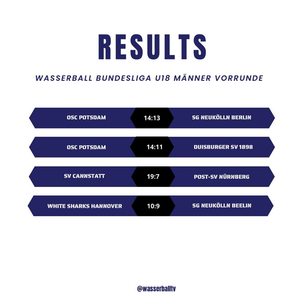 Instagram post from wasserballtv. This post is in position 2.