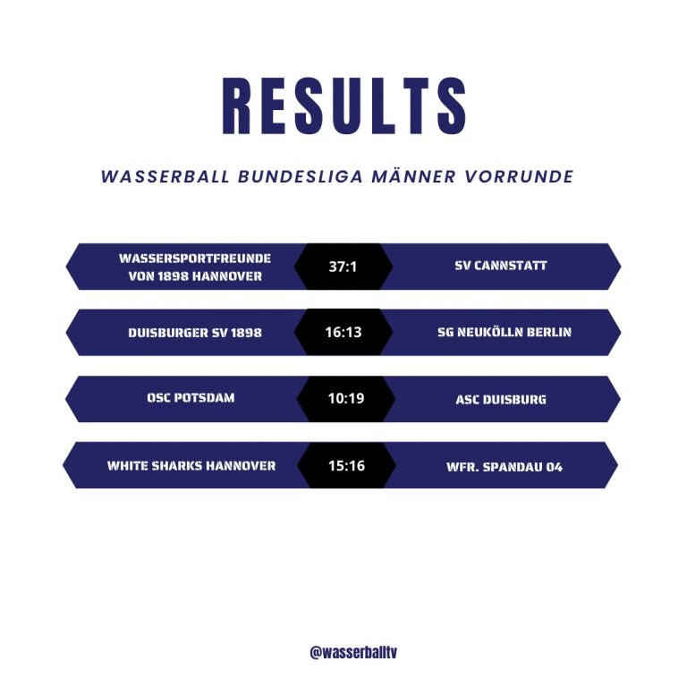 Instagram post from wasserballtv. This post is in position 2.