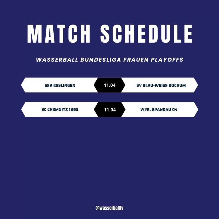 Instagram post from wasserballtv. This post is in position 0.