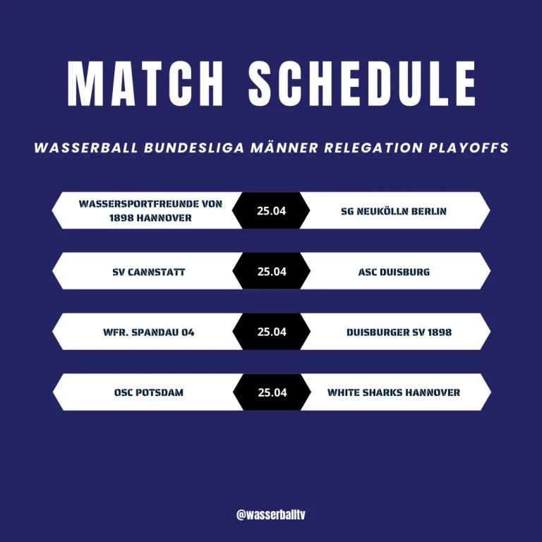 Instagram post from wasserballtv. This post is in position 0.