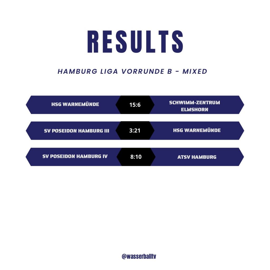 Instagram post from wasserballtv. This post is in position 1.