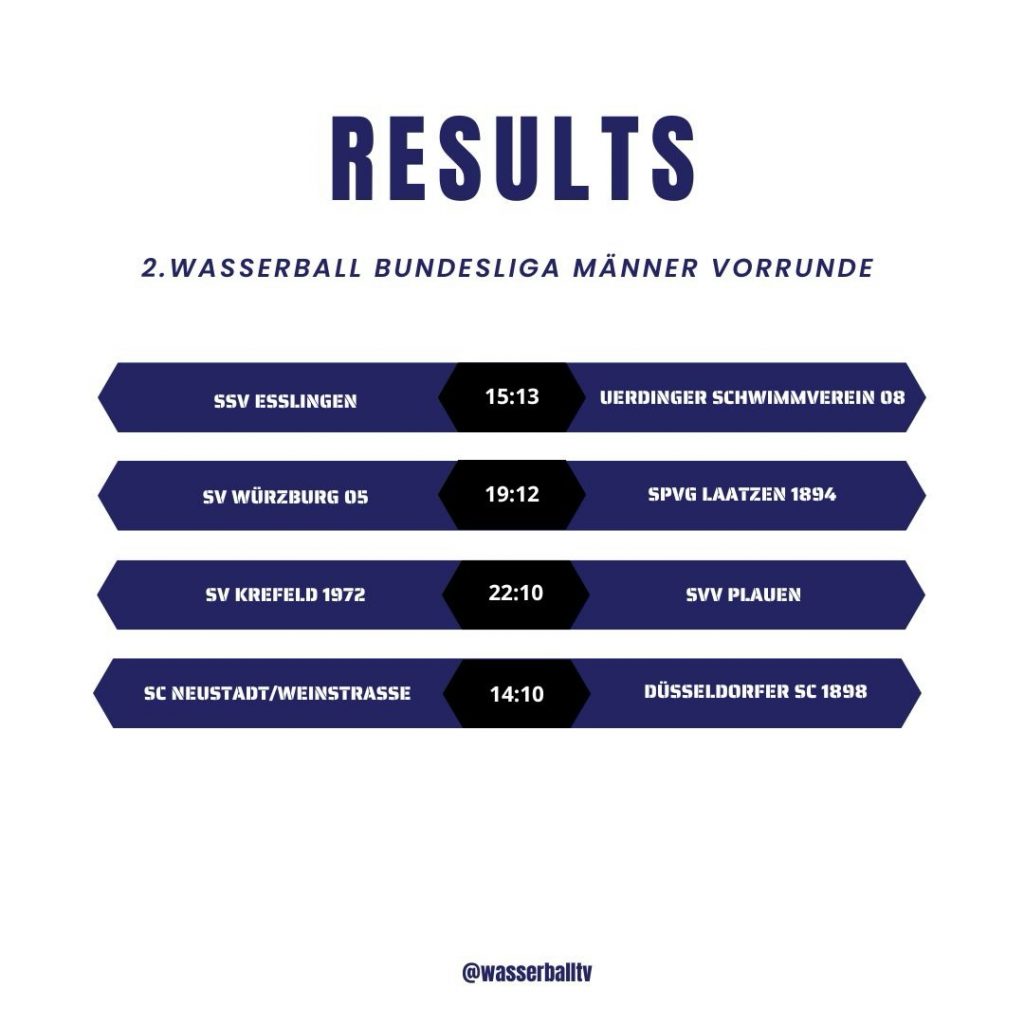 Instagram post from wasserballtv. This post is in position 0.