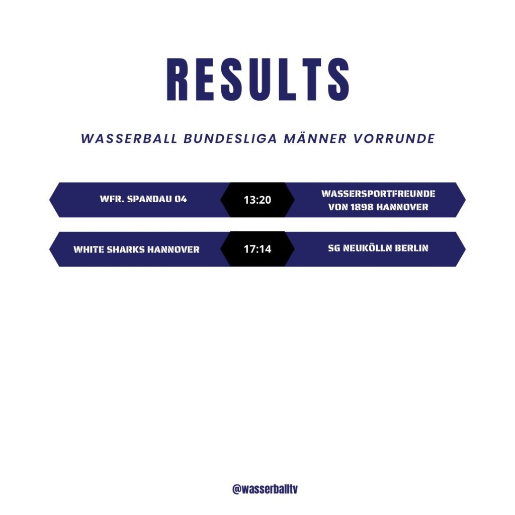 Instagram post from wasserballtv. This post is in position 0.