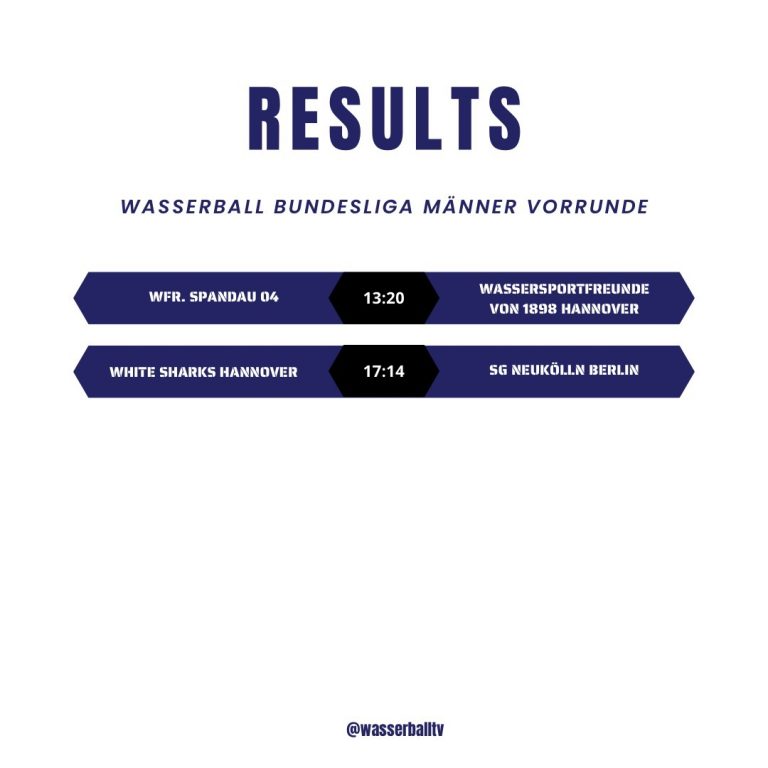 Instagram post from wasserballtv. This post is in position 2.