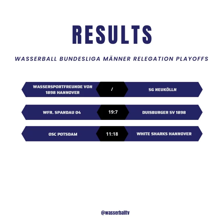 Instagram post from wasserballtv. This post is in position 1.