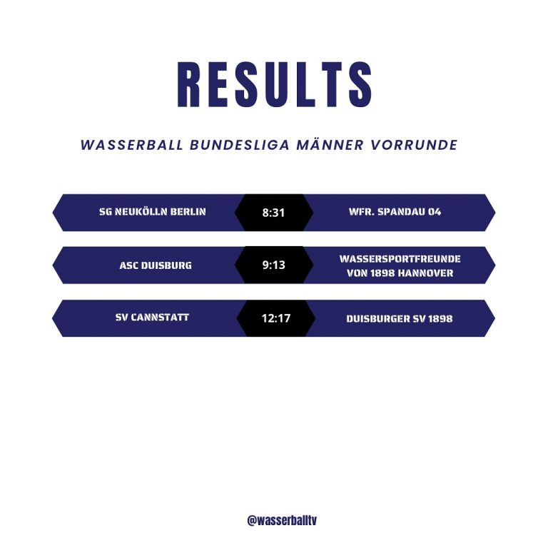 Instagram post from wasserballtv. This post is in position 4.