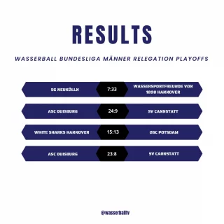 Instagram post from wasserballtv. This post is in position 3.