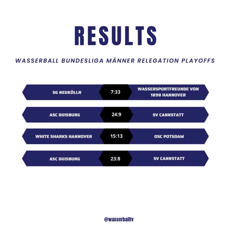 Instagram post from wasserballtv. This post is in position 2.