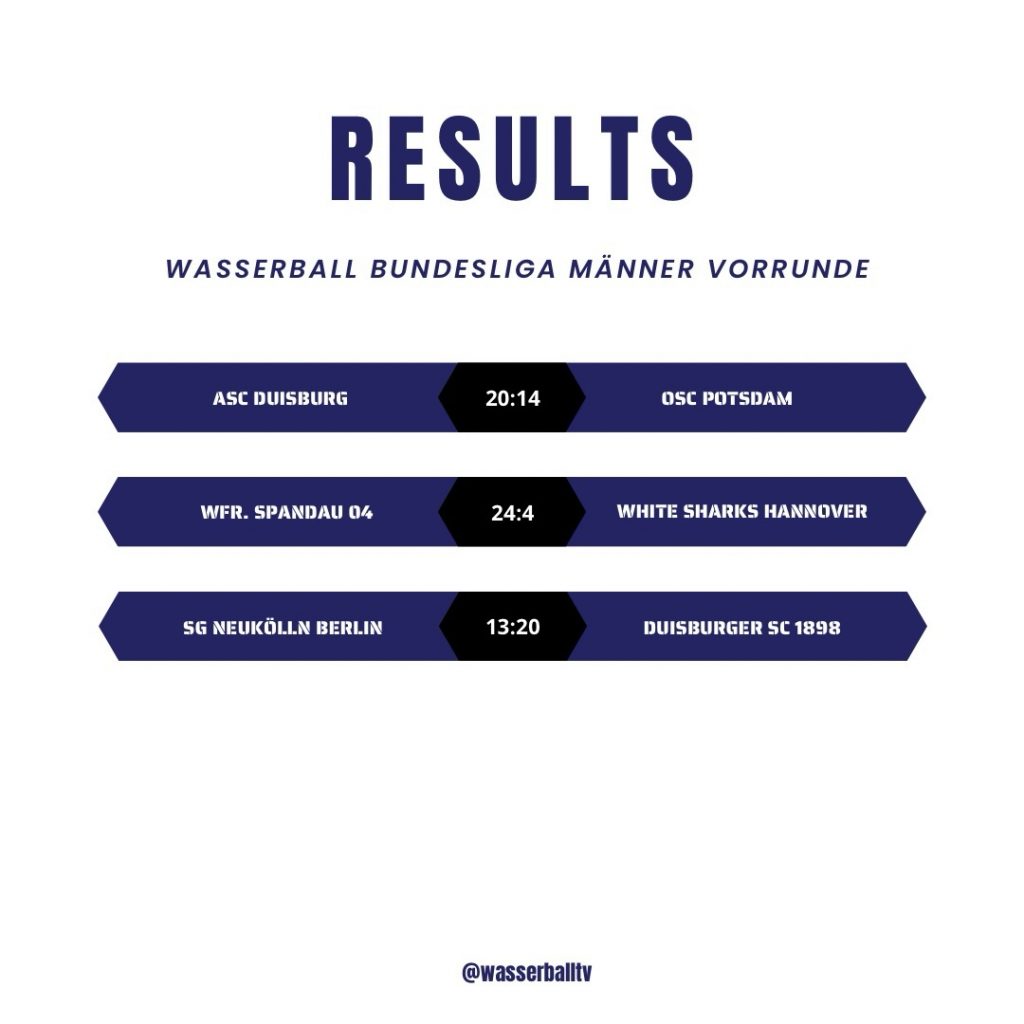 Instagram post from wasserballtv. This post is in position 0.