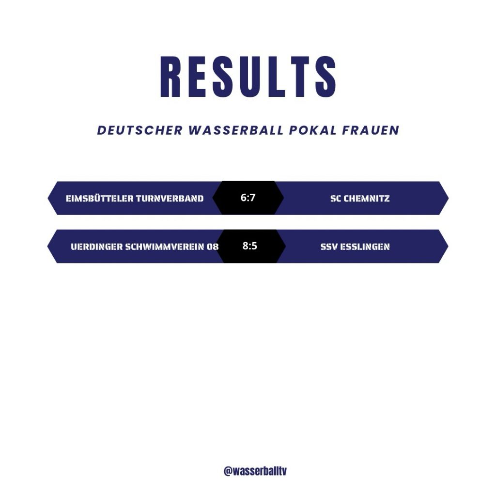 Instagram post from wasserballtv. This post is in position 2.