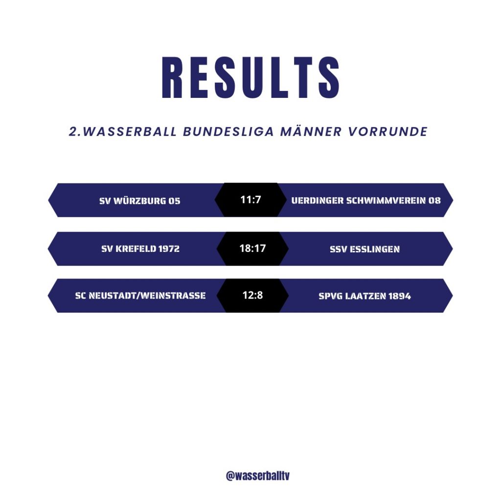 Instagram post from wasserballtv. This post is in position 0.