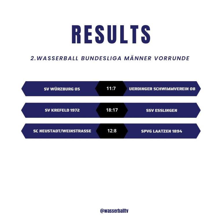 Instagram post from wasserballtv. This post is in position 1.