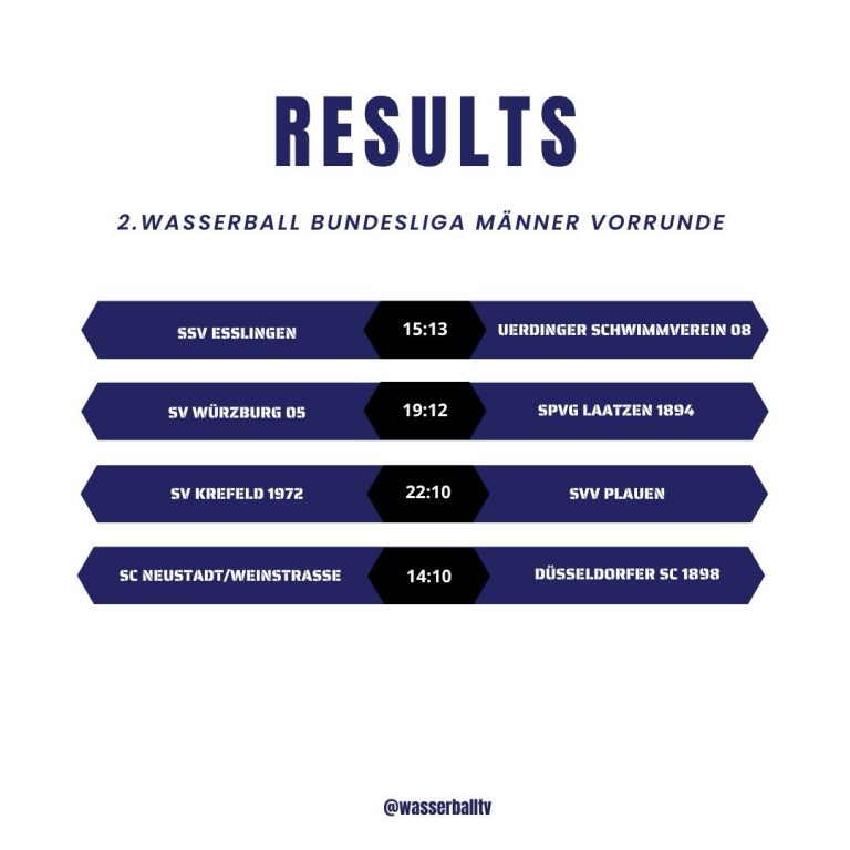 Instagram post from wasserballtv. This post is in position 2.